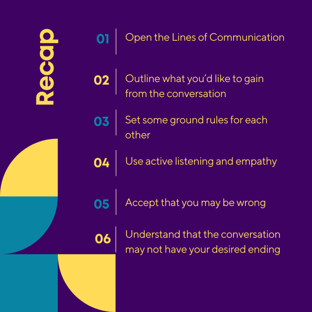 Having difficult conversations, slide 9 of 9: recap of all six steps